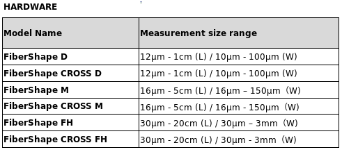Overview FibreShape scanners