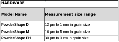 PowderShape scanners overview